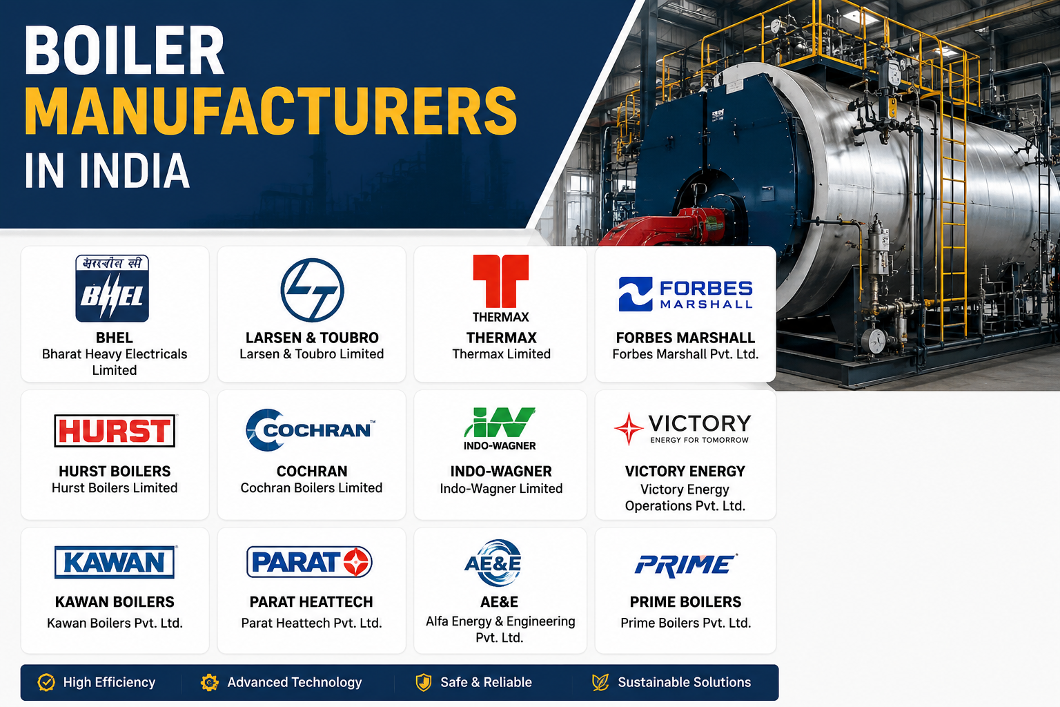 Top Boiler Manufacturers in India: A Guide to Leading Industry Players